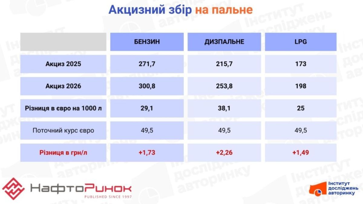 Динаміка цін на пальне в Коломиї за 2025 рік: як змінювались ціни та чого чекати у 2026-му 2