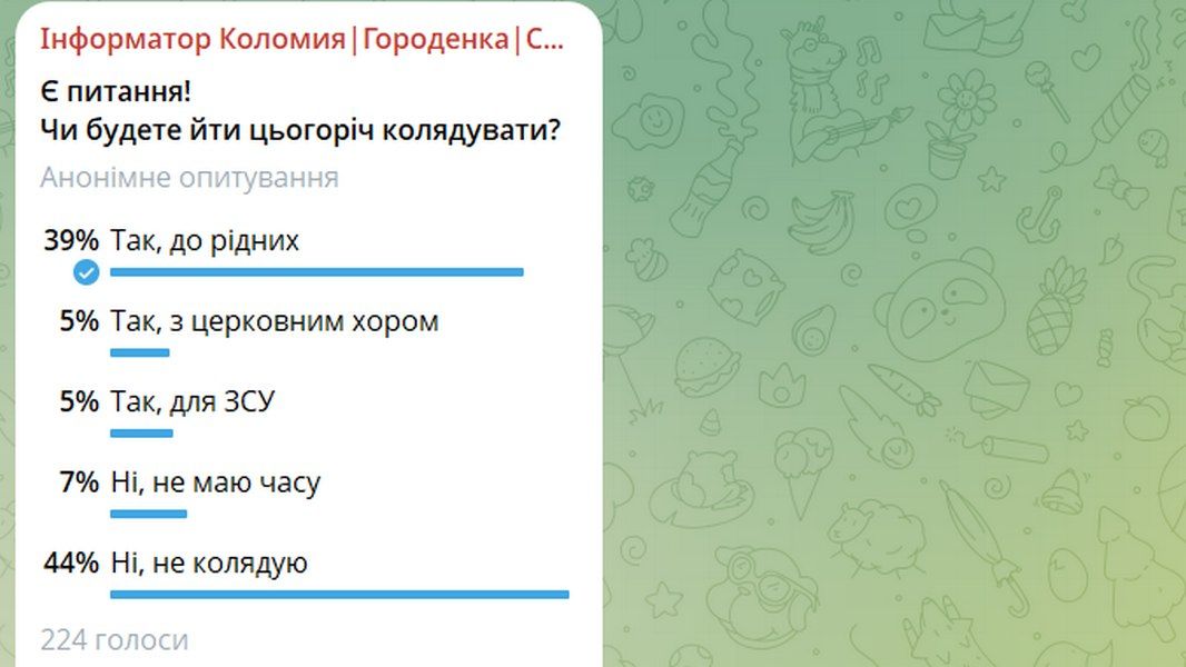 Чи будуть цьогоріч коломияни йти колядувати | Опитування 1