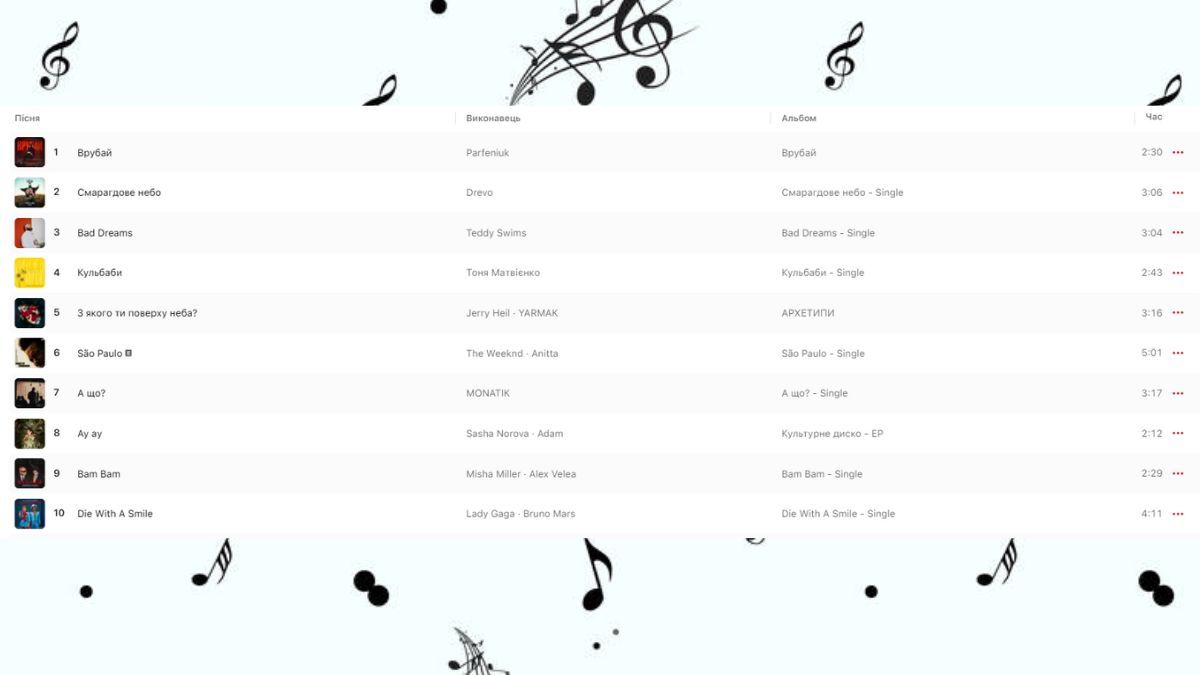 Саундтреки року: головні музичні уподобання українців у 2025-му 1