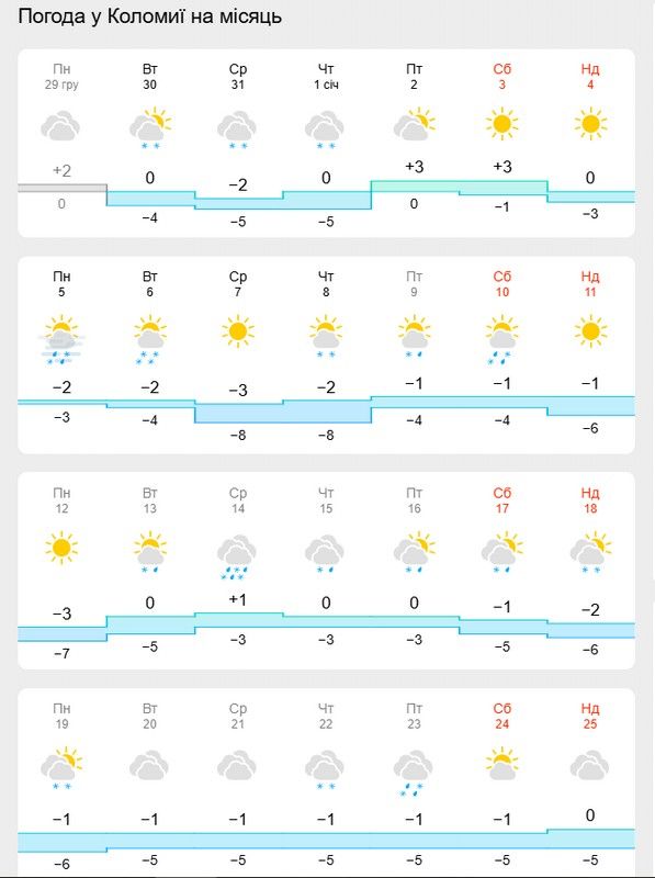 Місячний прогноз погоди для Коломиї,