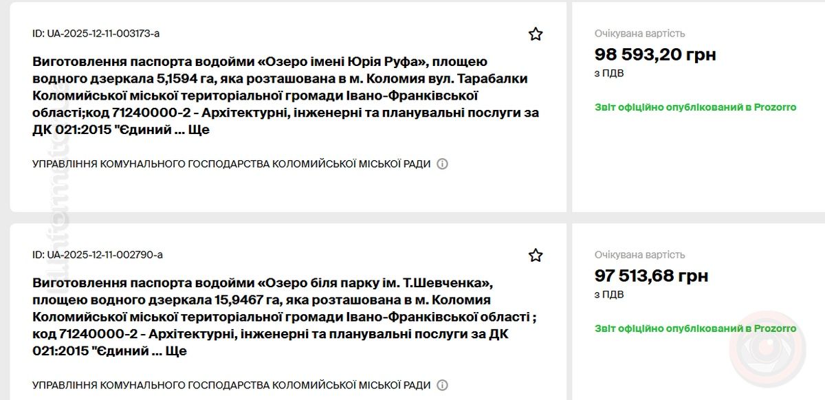 Яка площа озера ім. Руфа та Шевченківського Коломиї і для чого їм паспорти 1