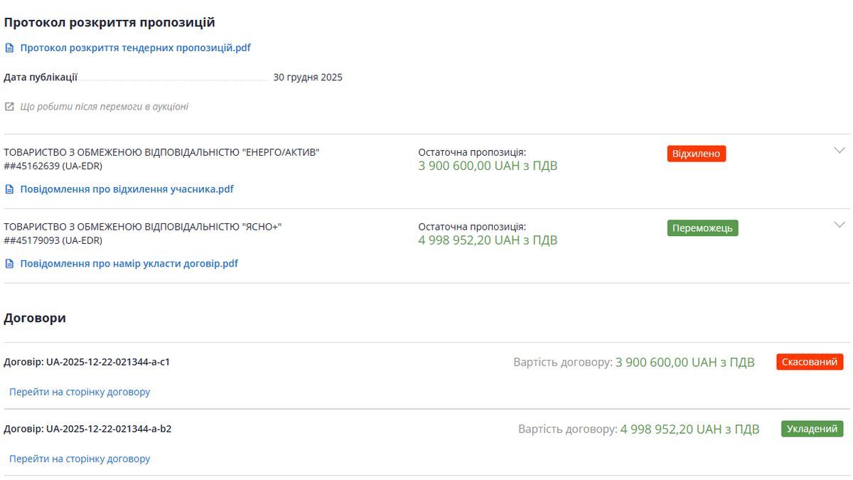 Скільки Коломия готова витратити на освітлення вулиць у 2026 році 1