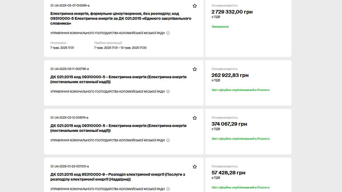 Скільки Коломия готова витратити на освітлення вулиць у 2026 році 2