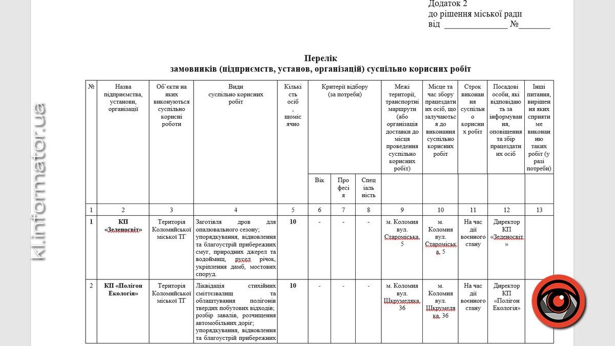Щось змінилось"? У ратуші планують зменшити число працевлаштованих на плетіння сіток в Коломияї 1