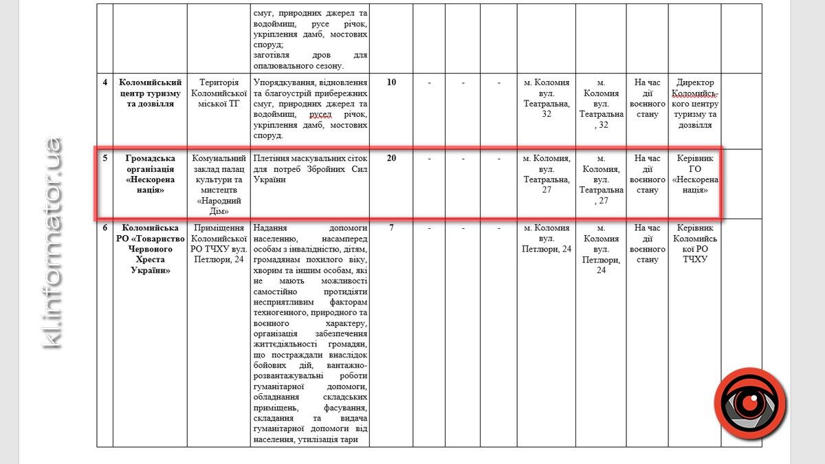 Щось змінилось"? У ратуші планують зменшити число працевлаштованих на плетіння сіток в Коломияї 2