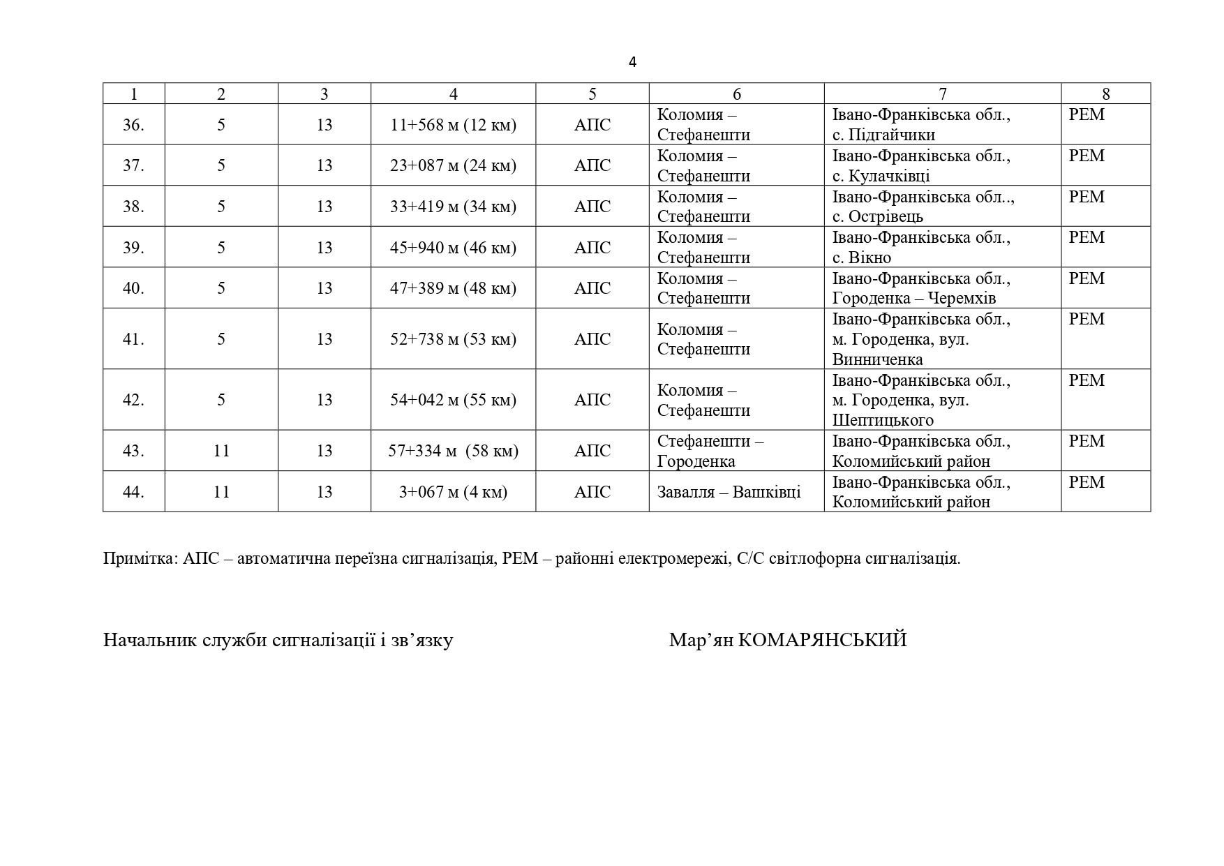 На деяких зілізничних переїздах Прикарпаття під час вимкнень світла можуть не працювати сфітлофори. ПЕРЕЛІК 4