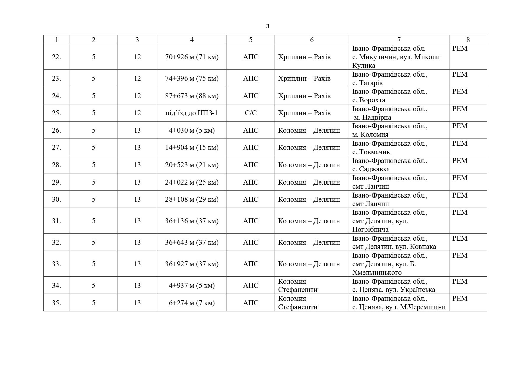 На деяких зілізничних переїздах Прикарпаття під час вимкнень світла можуть не працювати сфітлофори. ПЕРЕЛІК 3