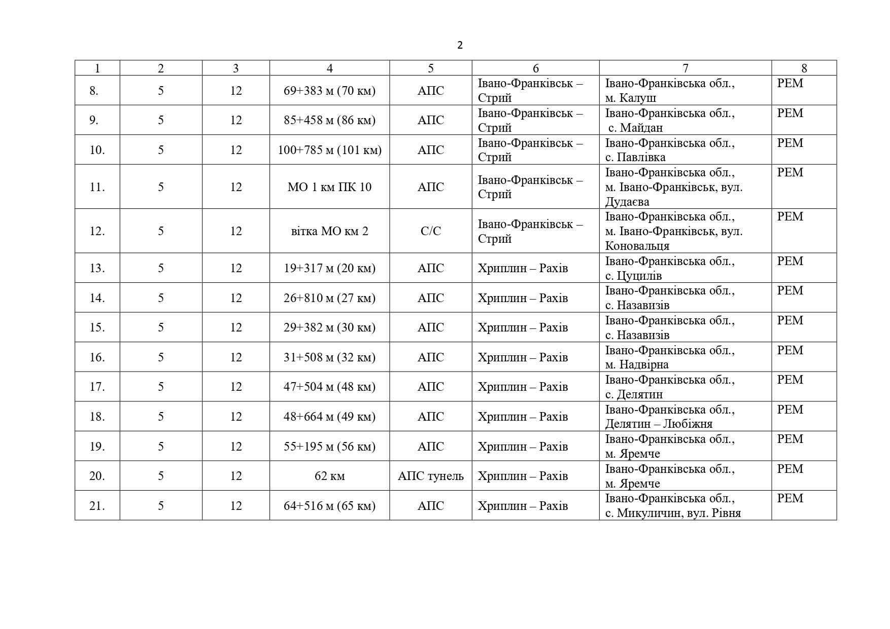 На деяких зілізничних переїздах Прикарпаття під час вимкнень світла можуть не працювати сфітлофори. ПЕРЕЛІК 2