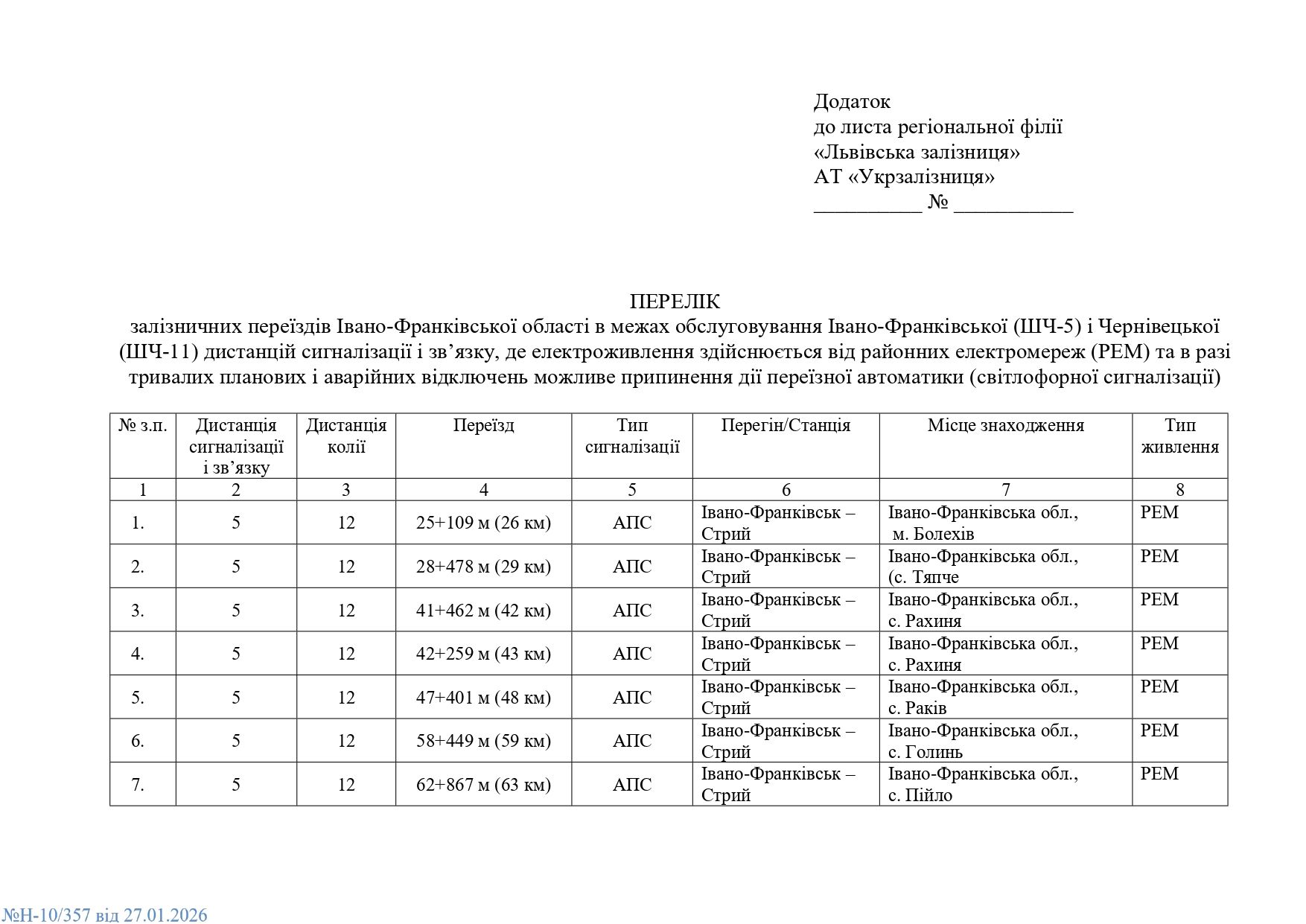 На деяких зілізничних переїздах Прикарпаття під час вимкнень світла можуть не працювати сфітлофори. ПЕРЕЛІК 1