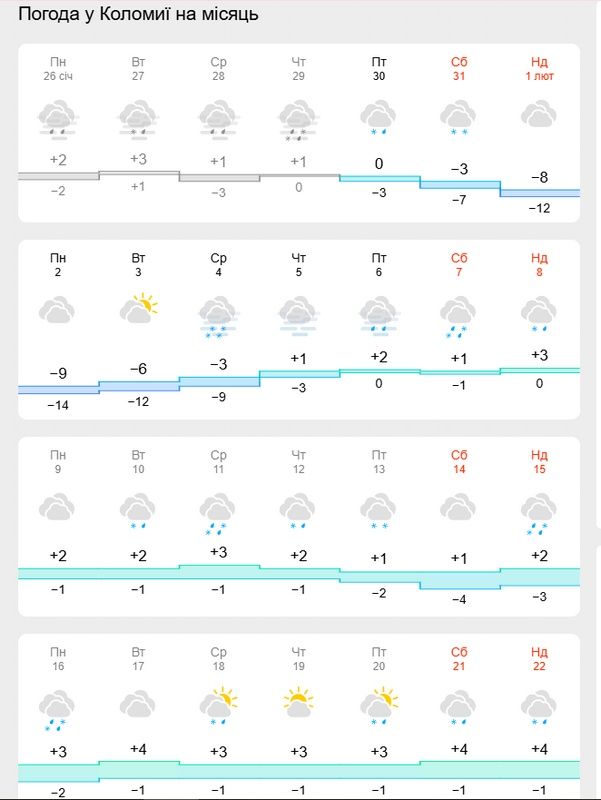 Яку погоду прогнозують в Коломиї в останній місяць зими 1