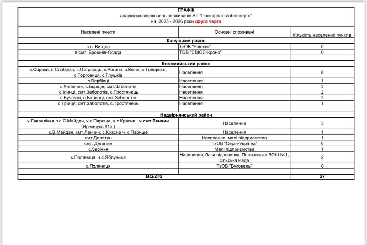 На Прикарпатті ввели аварійні відключення світла 1