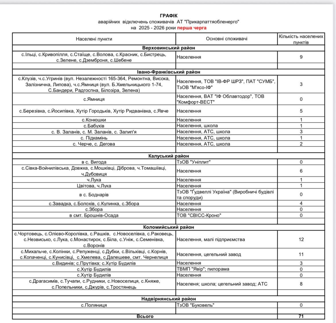 На Прикарпатті ввели аварійні відключення світла 2