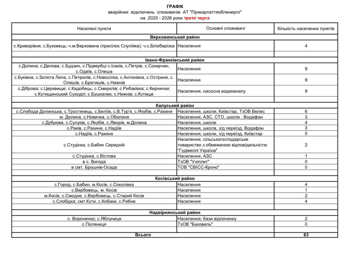На Прикарпатті ввели аварійні відключення світла 3