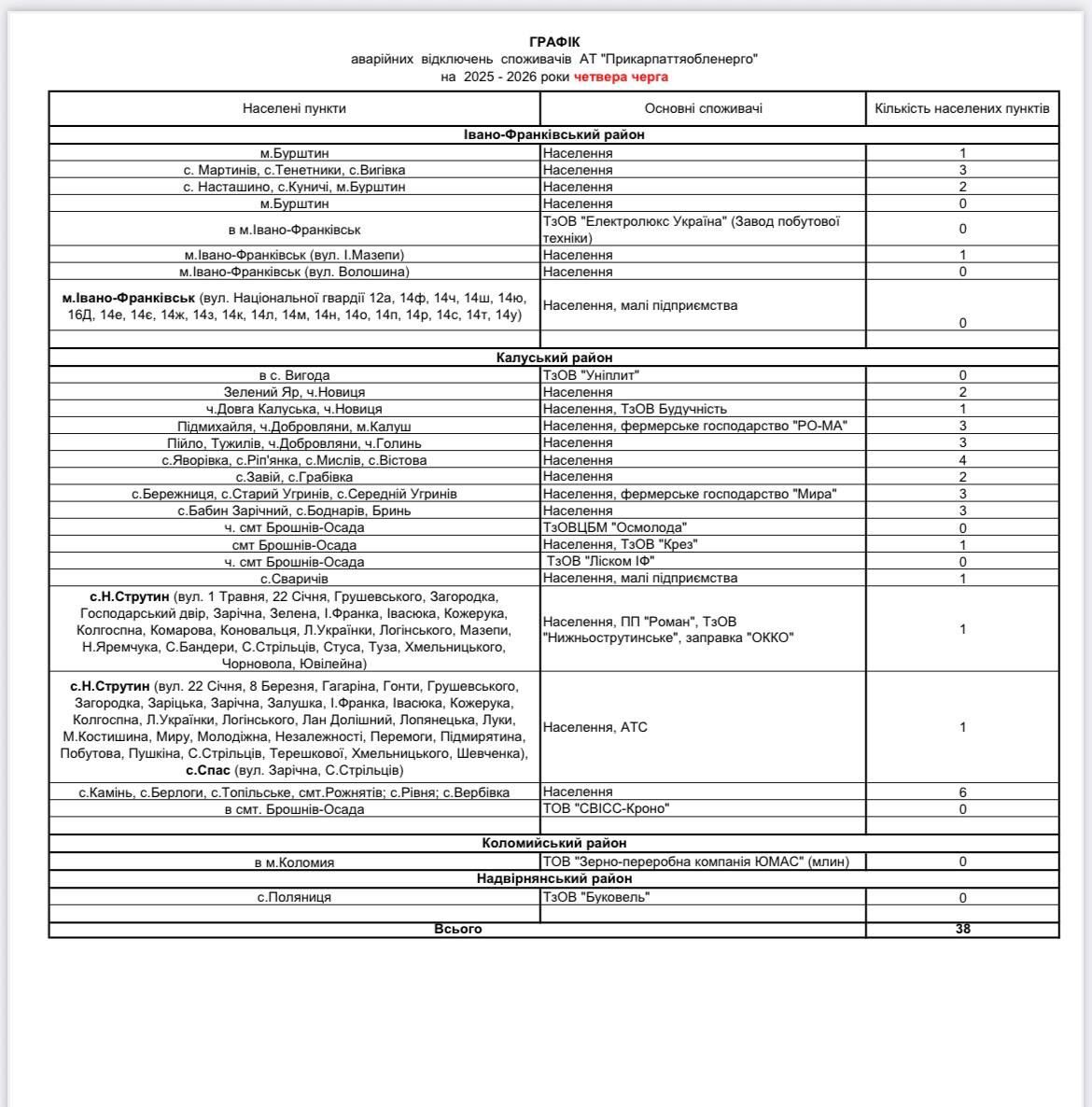 На Прикарпатті ввели аварійні відключення світла 4