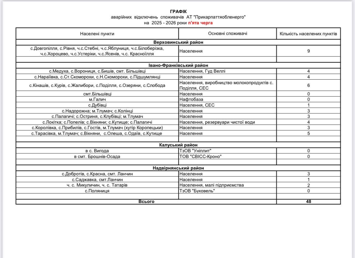 На Прикарпатті ввели аварійні відключення світла 5