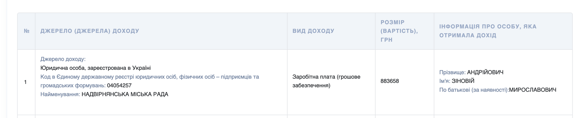 Скрін з декларації голови Надвірнянської громади Зіновія Андрійовича