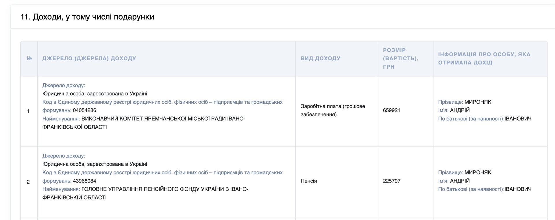 Скрін з декларації голови Яремчанської громади Андрія Мироняка