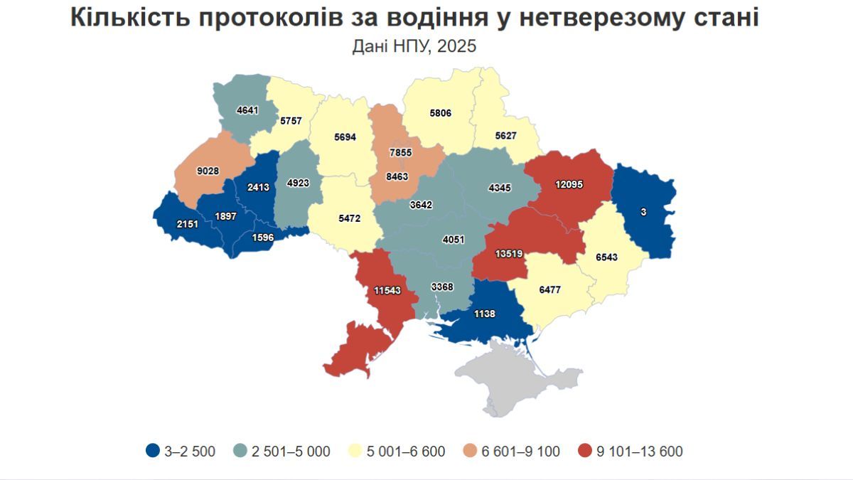 В Україні зафіксували 138 тисяч протоколів за нетверезе водіння у 2025 році 1