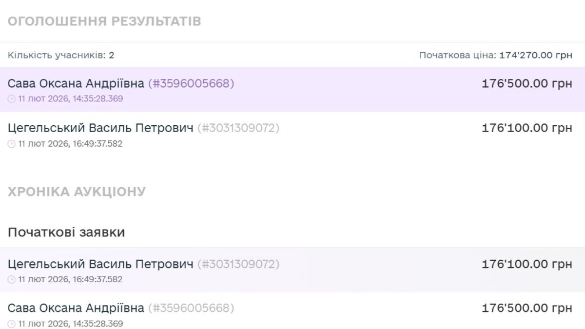 У Коломиї за землю під забудову на аукціоні запропонували 176 000 грн 1