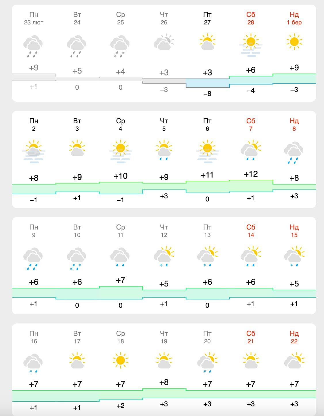 Якою буде погода в Коломиї в березні 1
