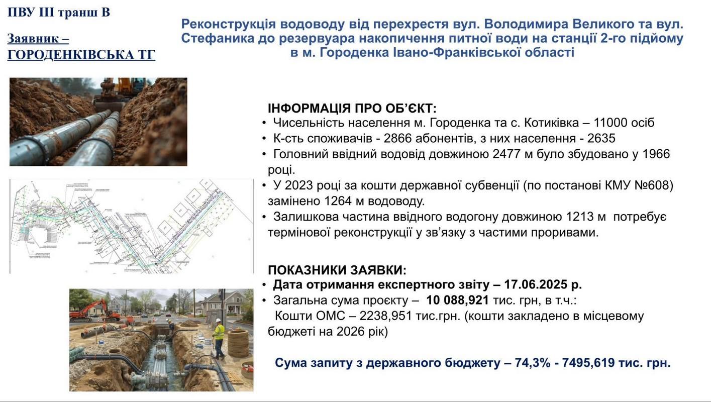 У Городенці реконструюють частину водопроводу 1