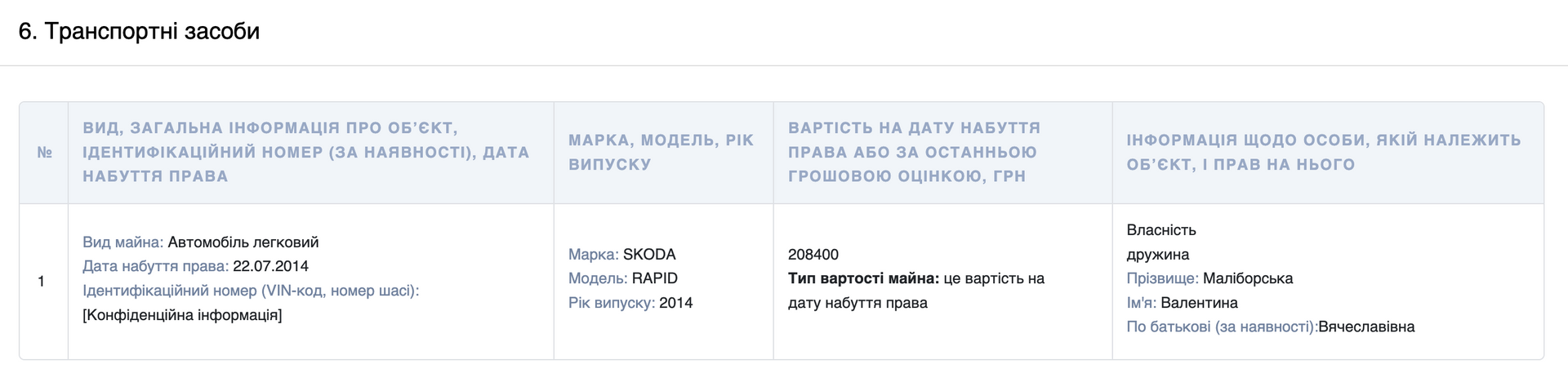 Дані про задекларований автомобіль Валентини Маліборської. Скриншот із Єдиного державного реєстру декларацій