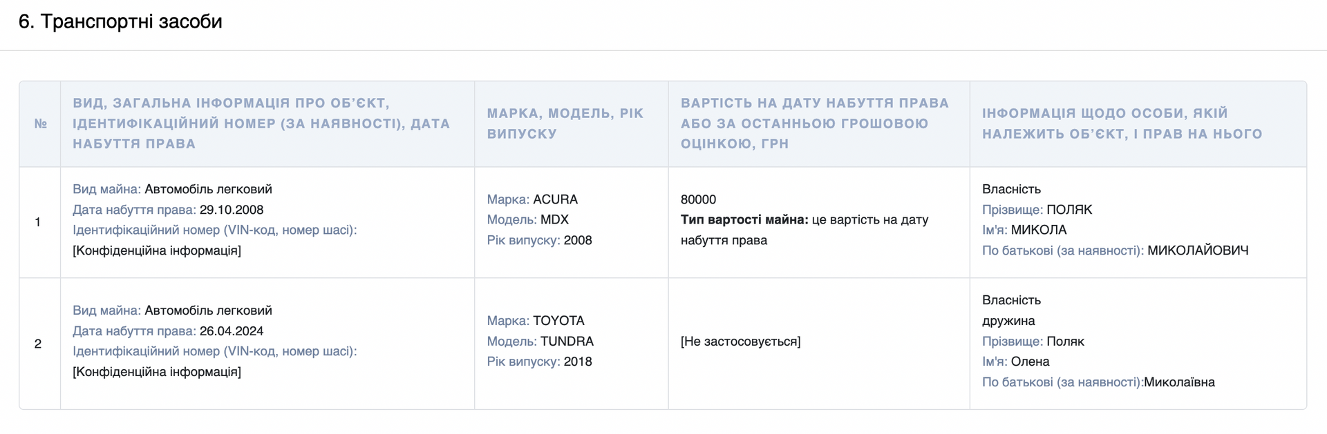 Скрин з декларації голови Поляницької громади Миколи Поляка