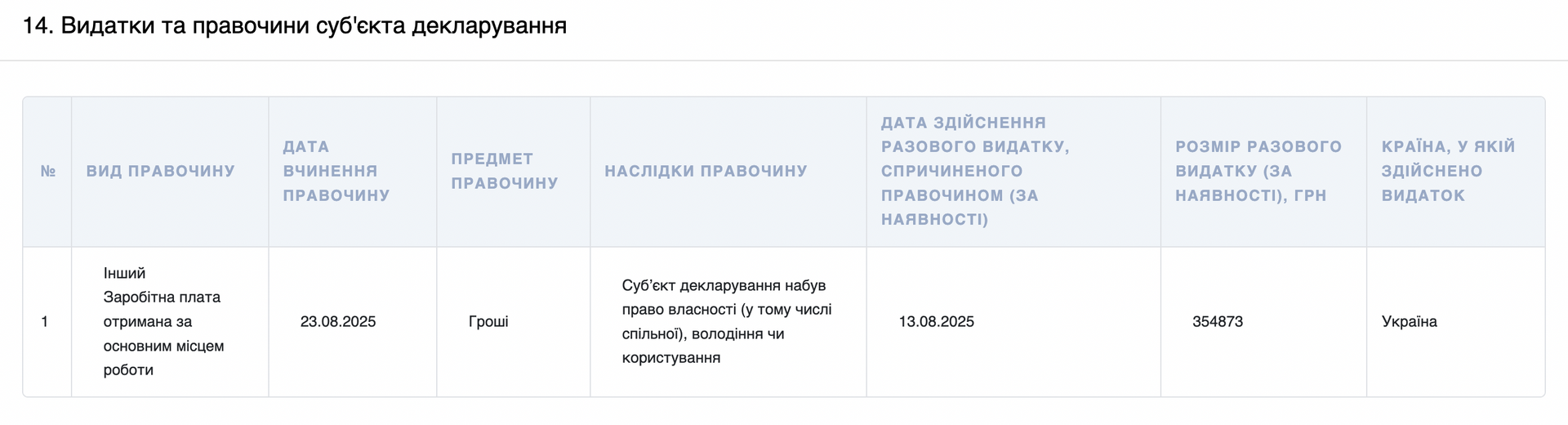 Скрин з декларації голови Поляницької громади Миколи Поляка