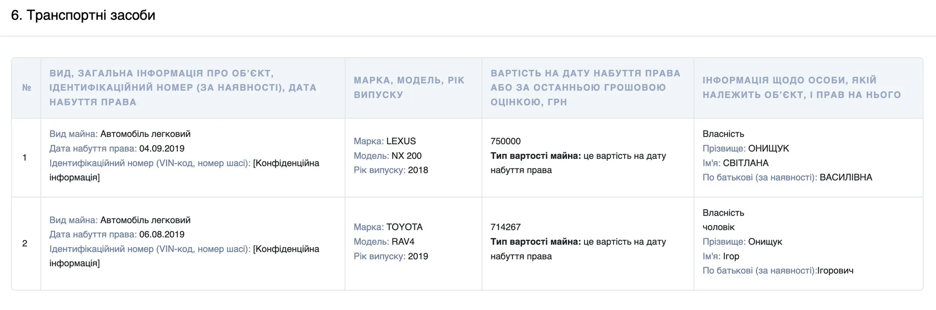 Скрин з декларації голови Івано-Франківської області Світлани Онищук