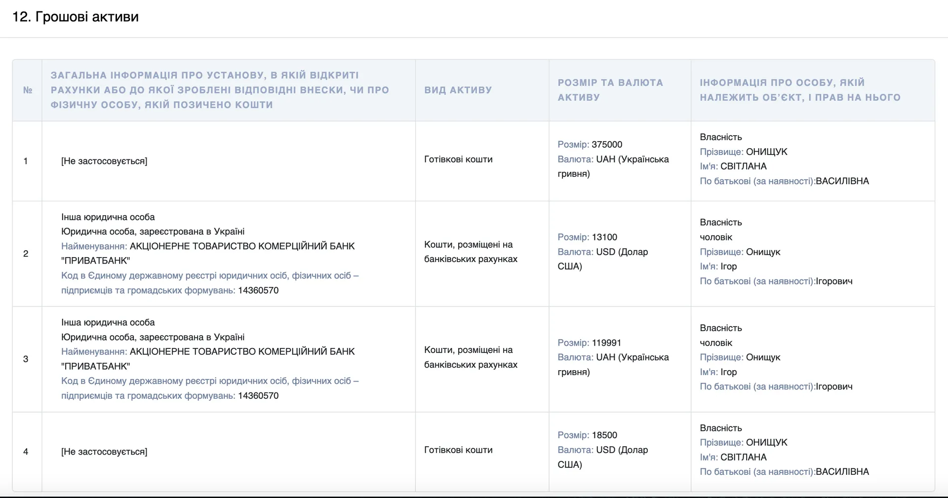 Скрин з декларації голови Івано-Франківської області Світлани Онищук. Джерело: Єдиний державний реєстр декларацій