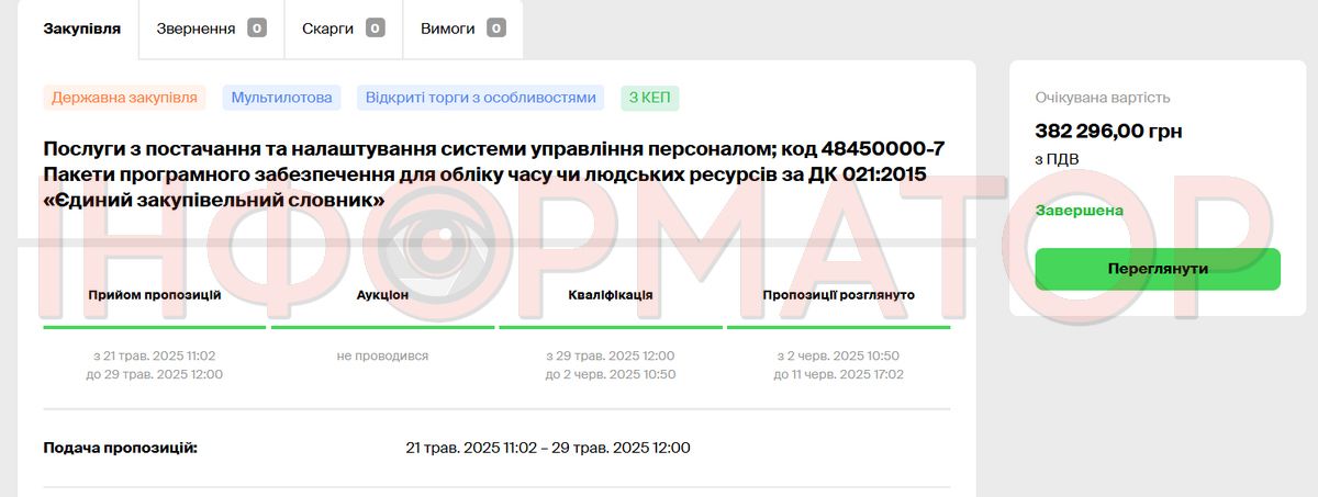 Ще понад 370 тис грн - на налаштування системи кадрового обліку. Нова закупівля Коломийської міськради 1