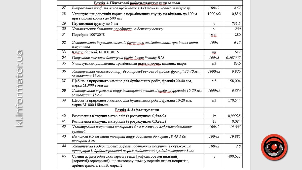 У житловому масиві Коломиї розпочали ремонт доріжки за 4,3 млн грн 4