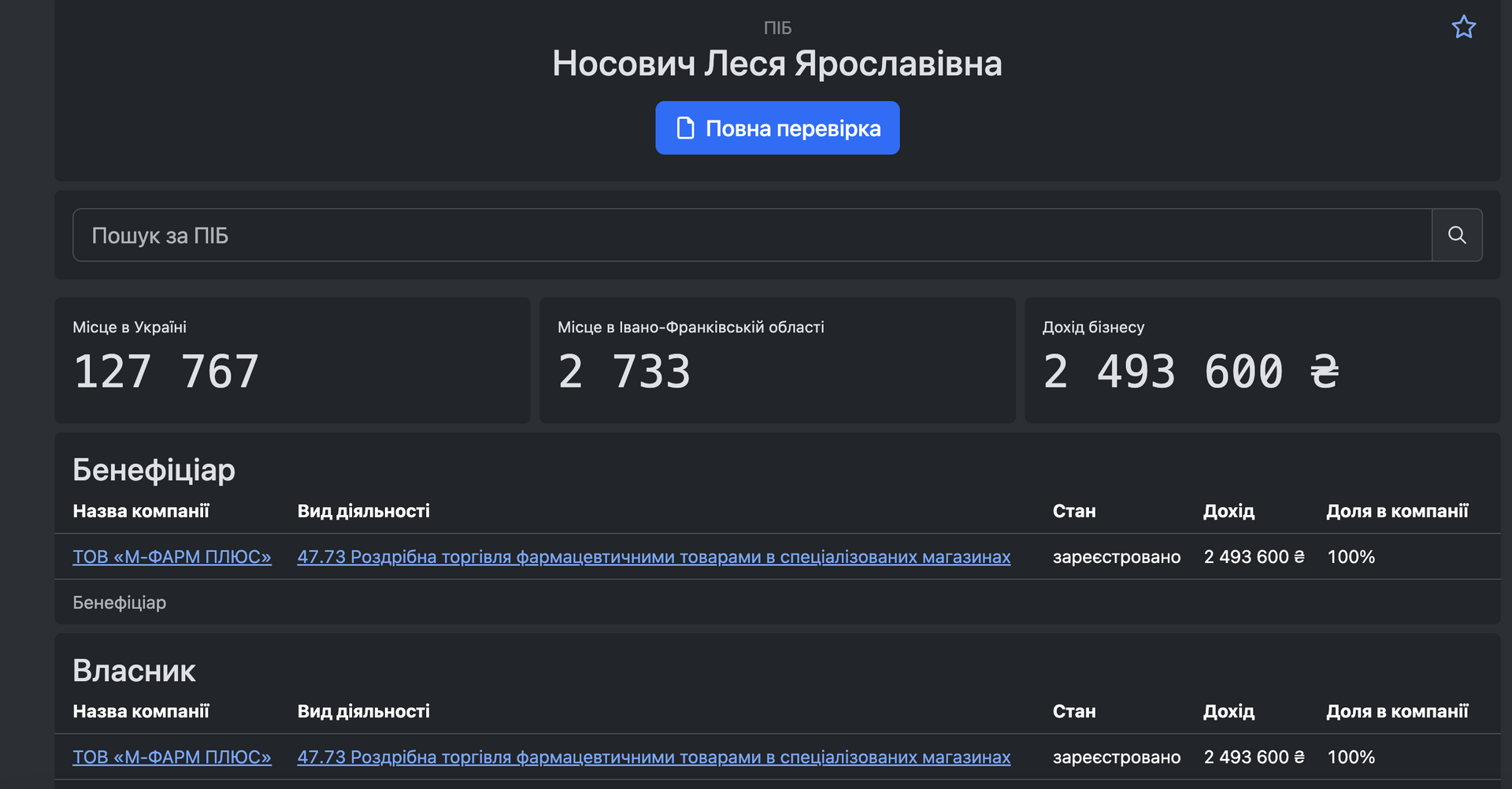 Скрин із сервісу Opendatabot щодо ФОП Носович Лесі Ярославівни
