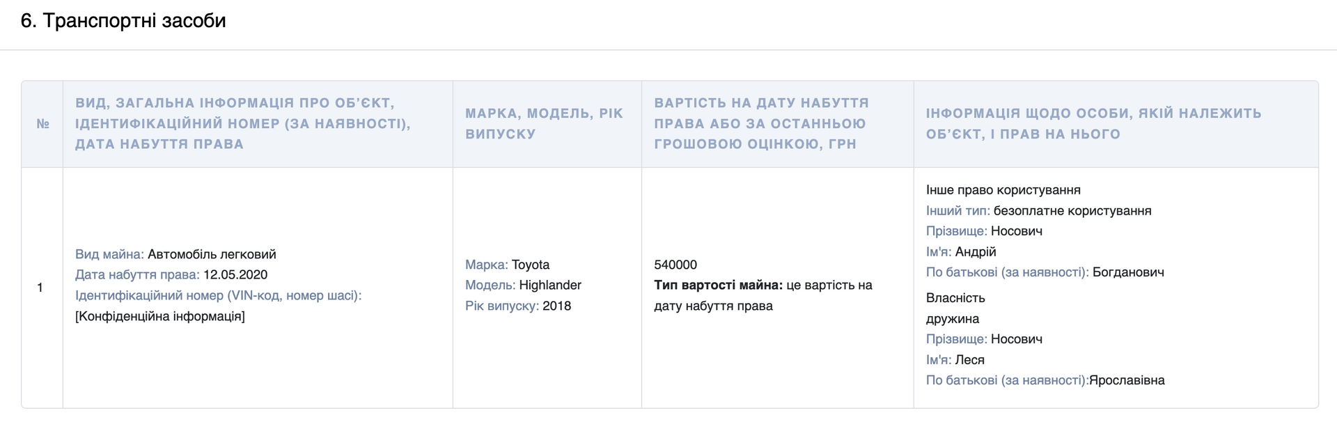 Скрин з декларації Андрія Носовича. Джерело: Єдиний державний реєстр декларацій