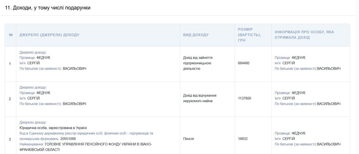 Нові квартири, землі та інша нерухомість, але без ціни: що задекларував депутат Коломийської міськради Сергій Федчук 2