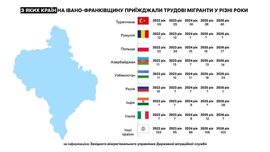 З яких країн на Івано-Франківщину приїжджали трудові мігранти з 2022 по травень 2026 року. Інфографіка: Суспільне Івано-Франківськ