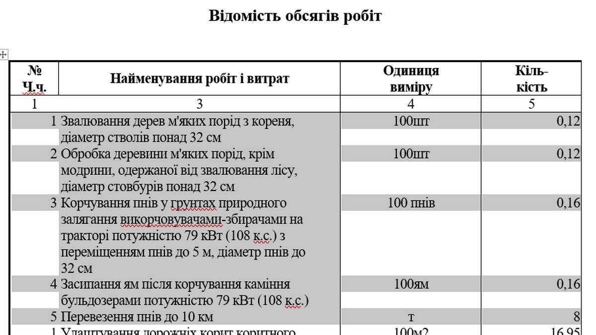 Найгірший відрізок вул. Шухевича в Коломиї асфальтуватиме фірма "ПБС" 1