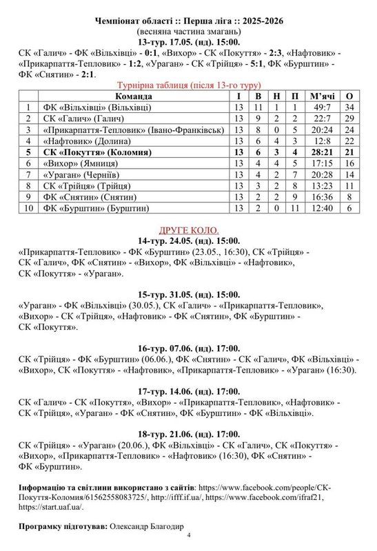 Футбольний матч між СК "Покуття" та ФК "Ураган" відбудеться у Коломиї 1