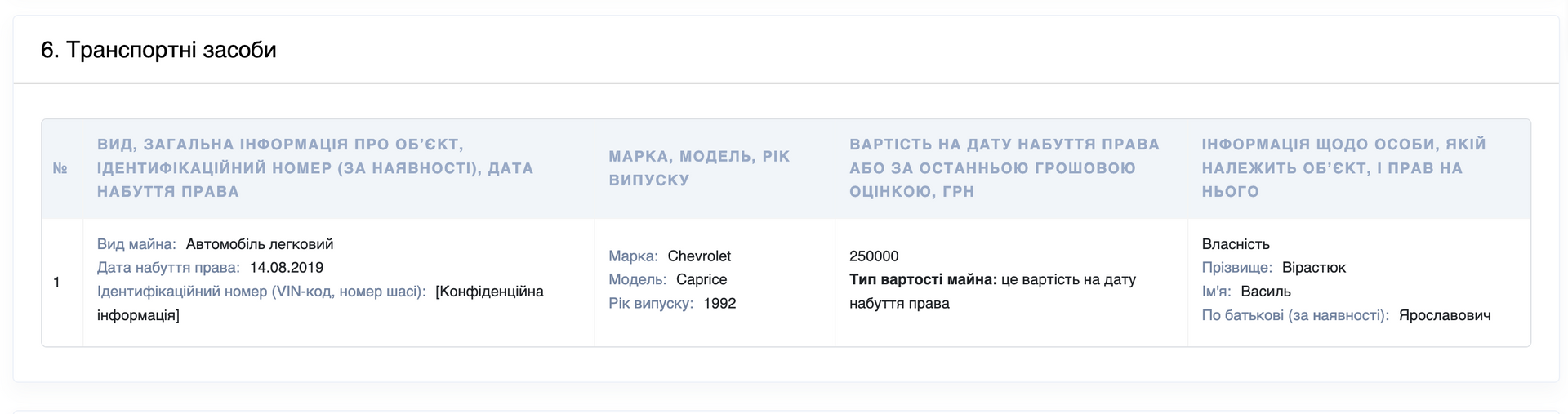 Дані про автомобіль Василя Вірастюка. Дані про автомобіль Василя Вірастюка.