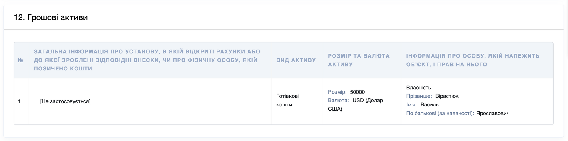 Заощадження Василя Вірастюка. Заощадження Василя Вірастюка.