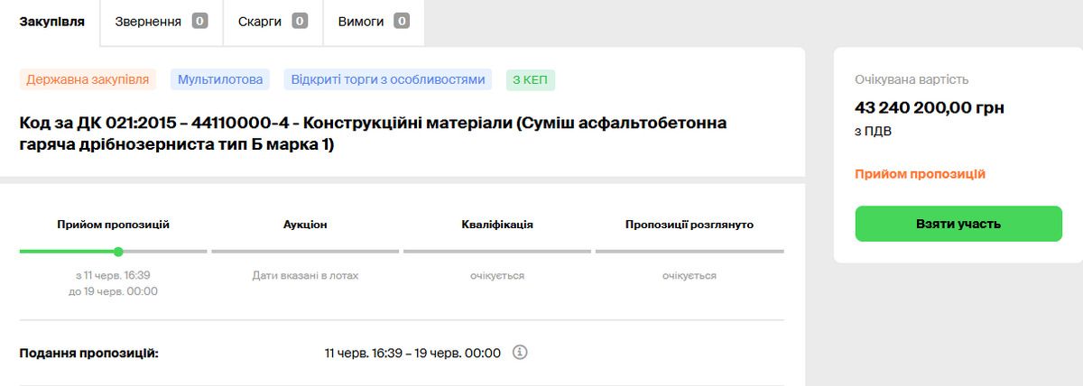 Коломийські комунальники закуповують асфальту на 43 млн грн 1