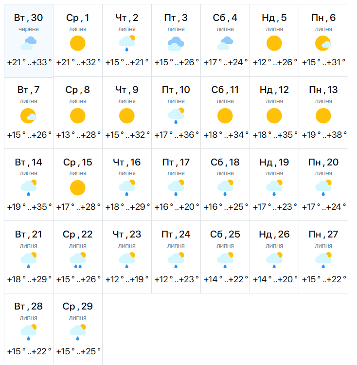 Скриншот meteo.ua
