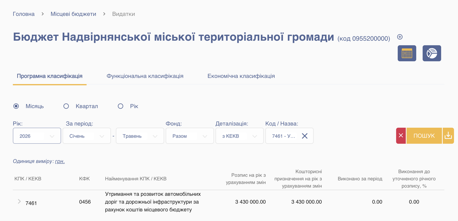 Дані про "дорожній" бюджет Надвірнянської громади на 2026 рік. Скрин з державного порталу Open Budget Дані про "дорожній" бюджет Надвірнянської громади на 2026 рік. Скрин з державного порталу Open Budget