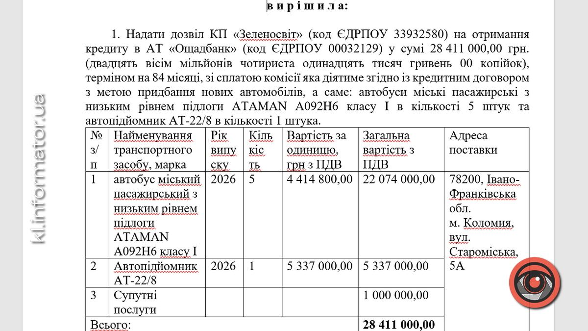 Влада Коломиї хоче взяти кредит на 28 мільйонів на запуск комунального громадського транспорту 1