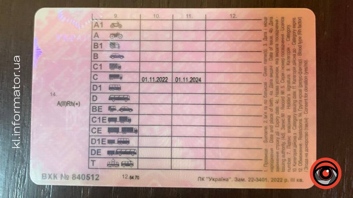 В Україні змінюють правила видачі посвідчень водія: що потрібно знати