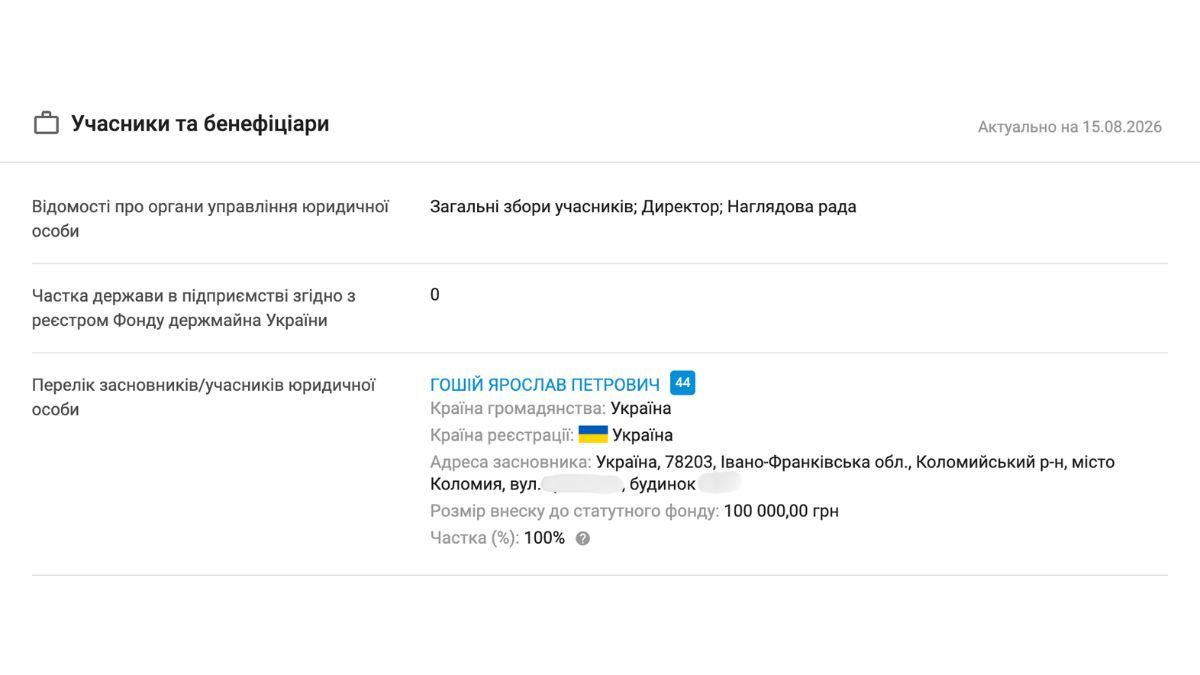Знімок екрану з аналітичної системи YouControl Знімок екрану з аналітичної системи YouControl
