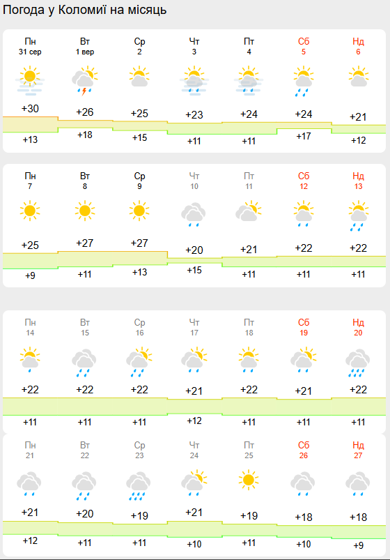 скриншот з сайті meteofor.com.ua скриншот з сайті meteofor.com.ua