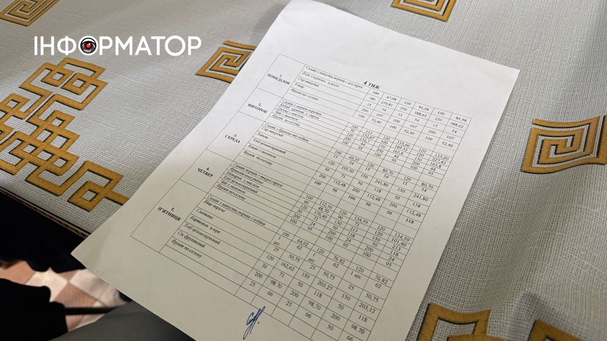 Меню харчування учнів Коломийської гімназії імені М. Грушевського