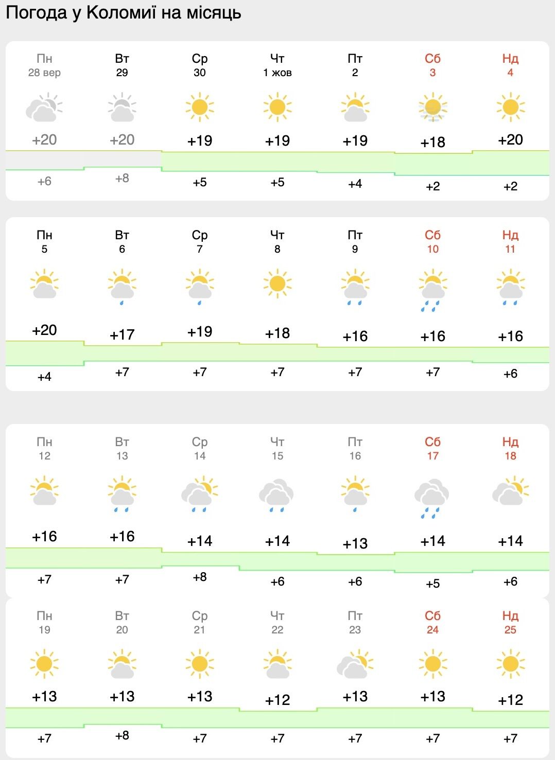 Скриншот з сайту meteofor.com.ua Скриншот з сайту meteofor.com.ua