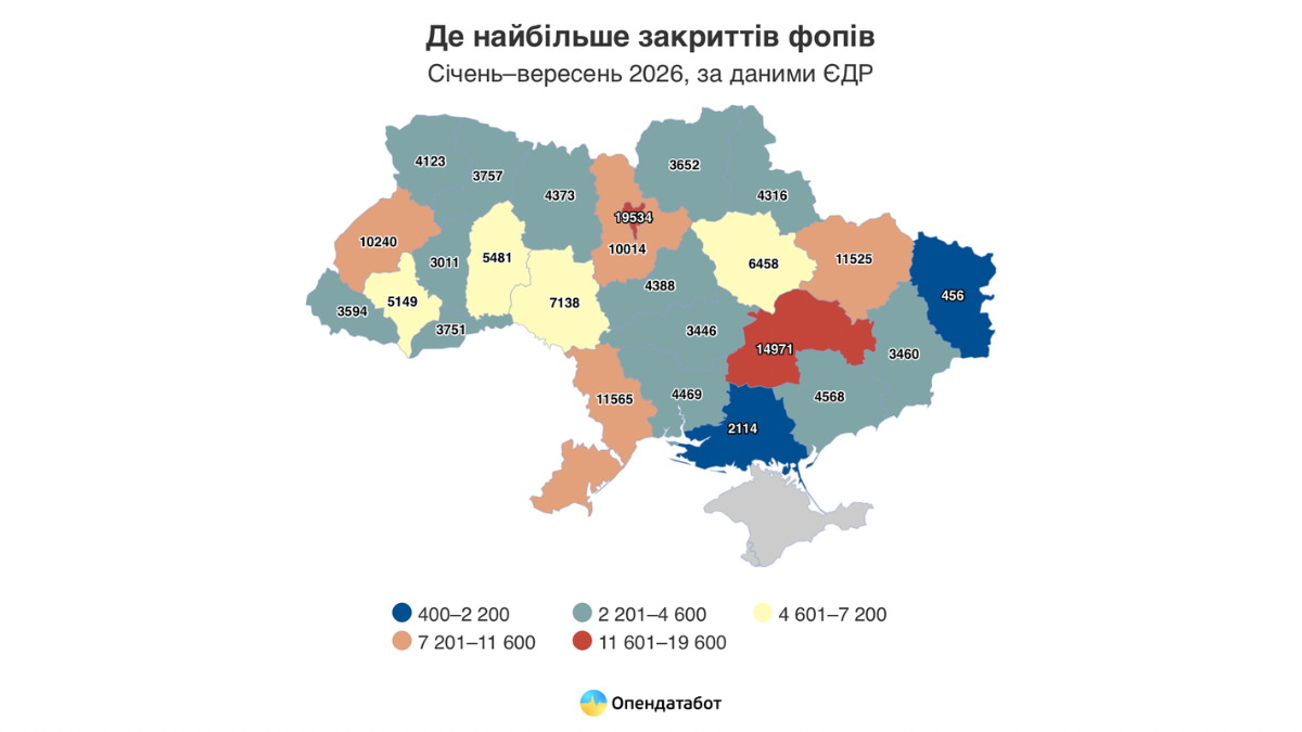 Де найбільше закриттів фопів. Джерело: Опендатабот Де найбільше закриттів фопів. Джерело: Опендатабот